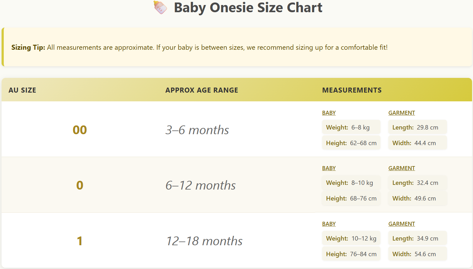 Personalised Baby Onesie - Koala-Fied Cuddler